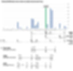 Lynch 2022a, Figure 10: Distribution of Lydian instrumental notes, the relative notation tónoi and harmonÃai