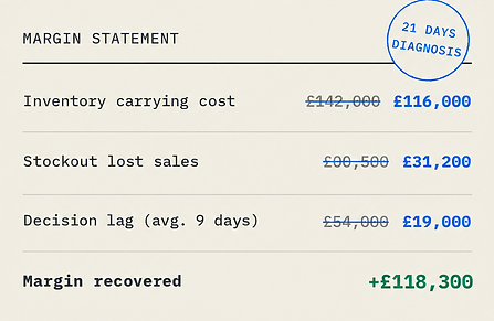 Margin.png