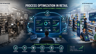 Process Optimization Strategies for Retail Success and Competitive Edge
