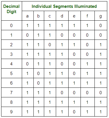 Multi Segment Table Display Examples Understanding the Basics of 7-Segment Display