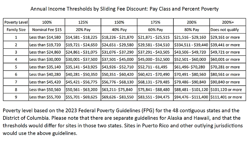 MMH-Sliding Fee Scale-2023.webp