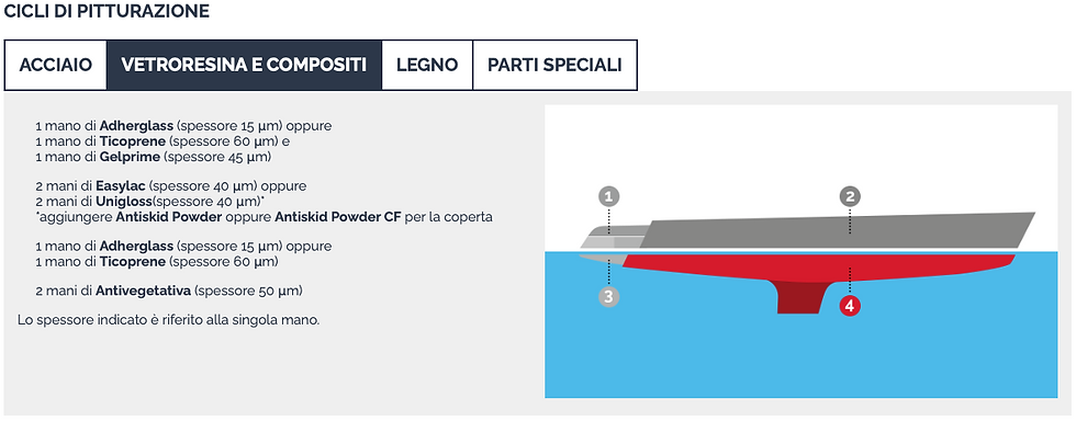 Miniatura: AQUA ANTIFOULING