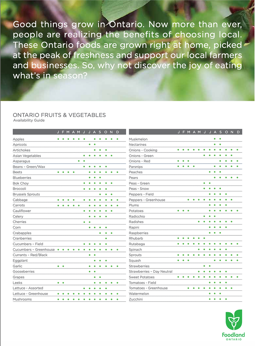 Ontario Local Produce Availability Guide