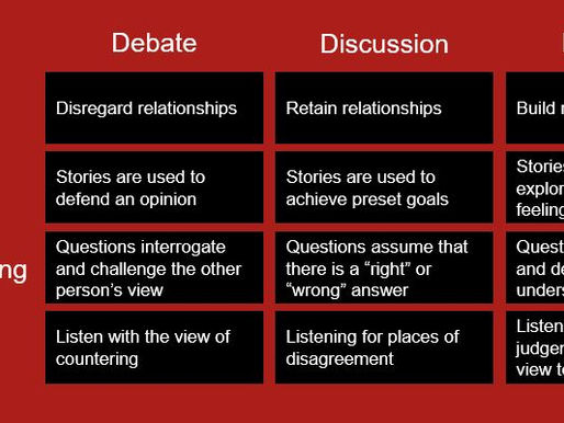A Need for Dialogue