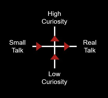 From Small Talk to Deep Conversation
