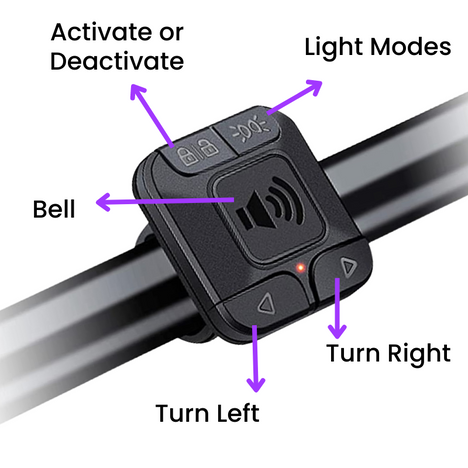 Activate deactivate button.png