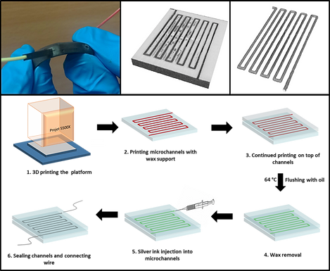 Latest paper accepted in Q1 Sensors and Actuators: A. Physical