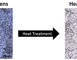 Latest paper accepted for publication in Materials Science and Engineering: A