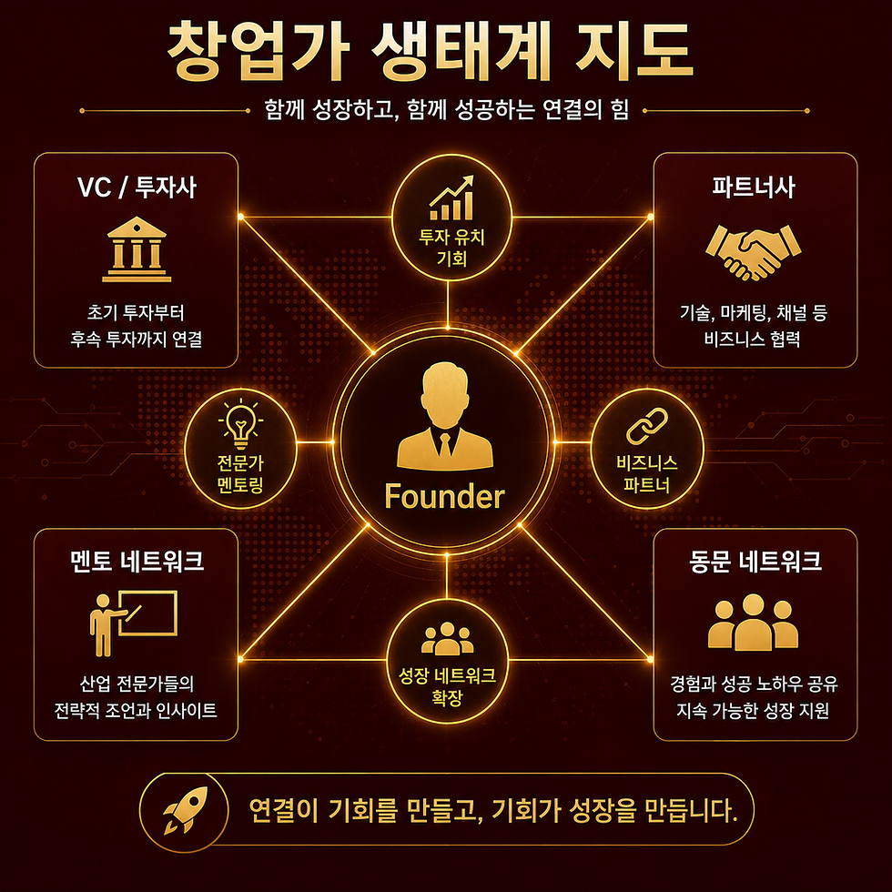경영대학원 동문 네트워크와 투자자 연결을 통한 스타트업 성장 생태계 시각화