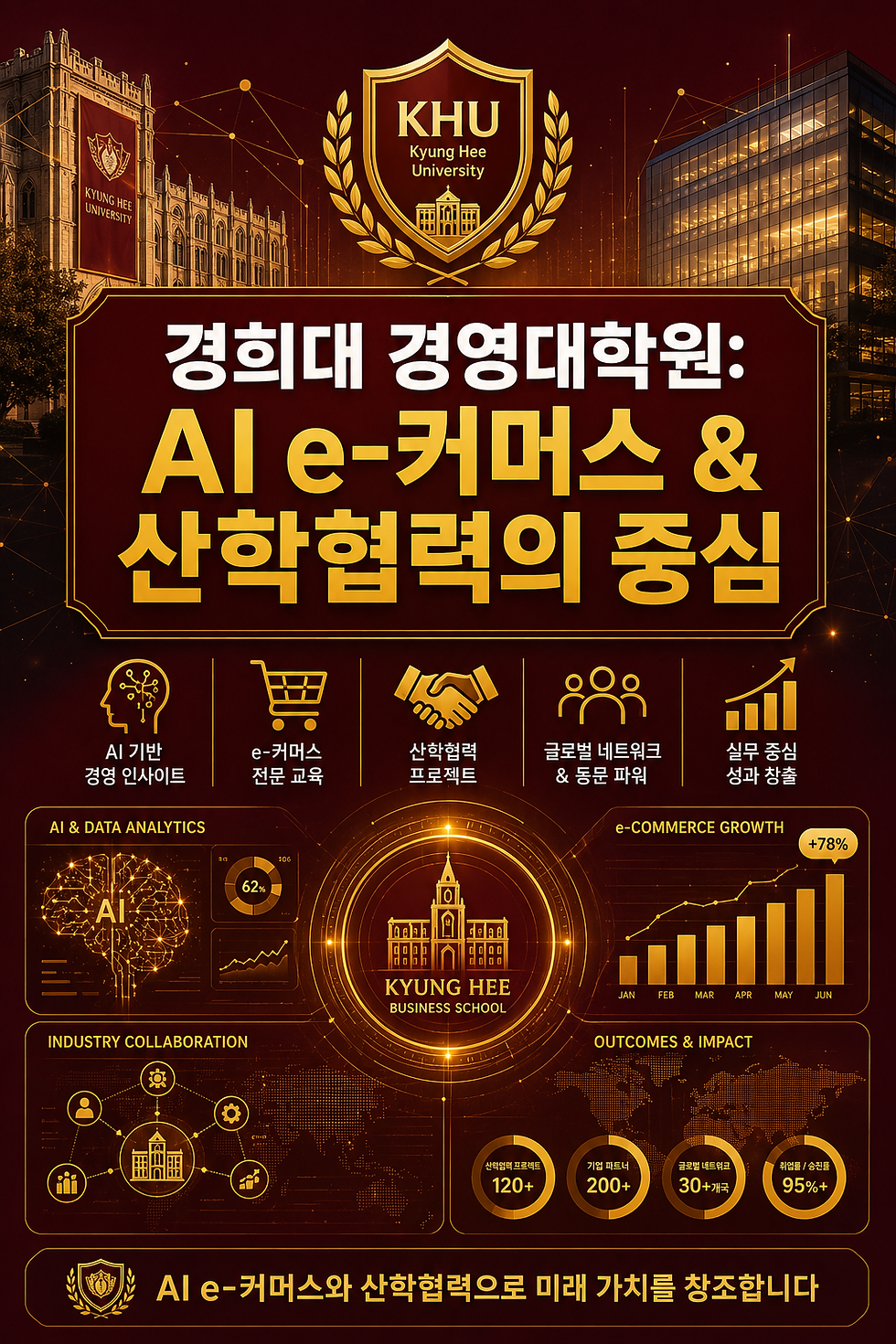 경희대학교 경영대학원의 AI e-커머스 특화 교육 및 산업-학술 협력 모델을 요약한 전문 인포그래픽 이미지