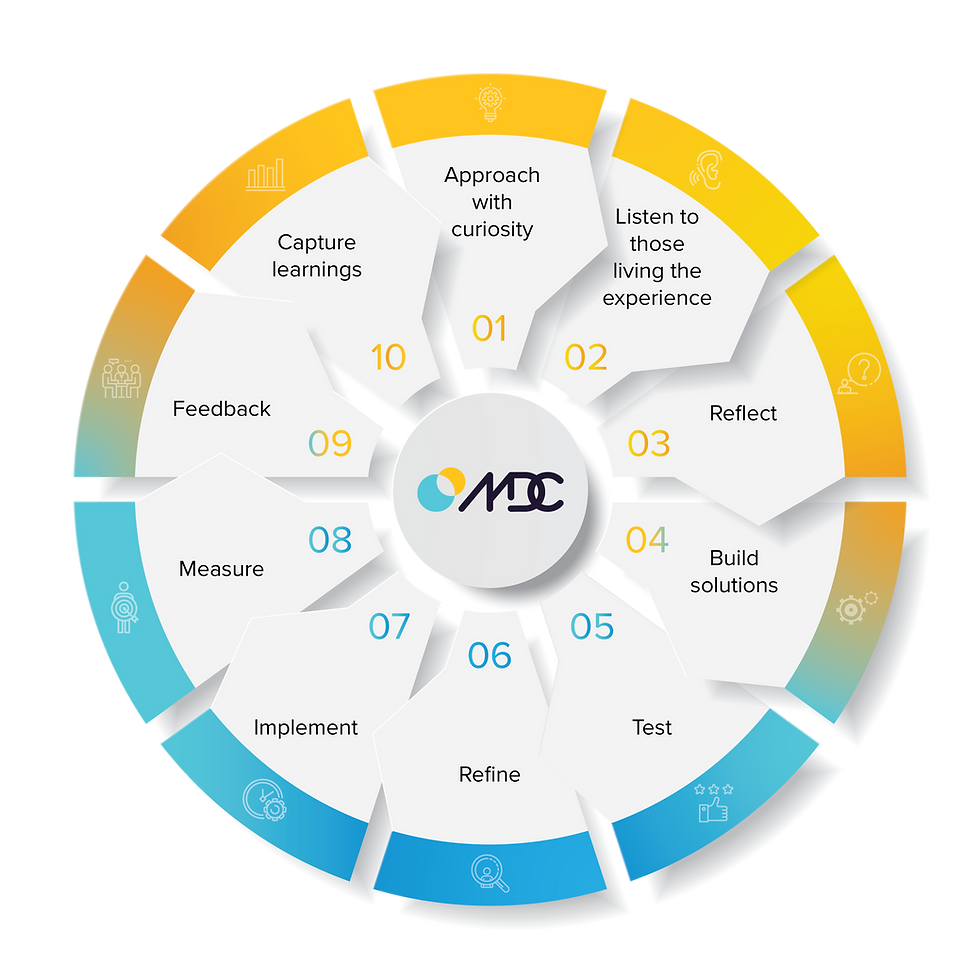 Our Approach Graph-01-01-01.png