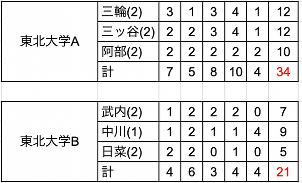 スクリーンショット 2024-06-26 19.21.26.png