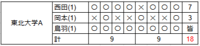学連新人_予選A.png