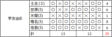 統一戦_男子_学友会B:歯.png