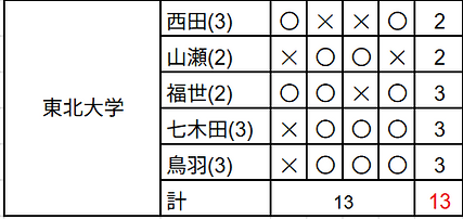 インカレ　男子予選.png