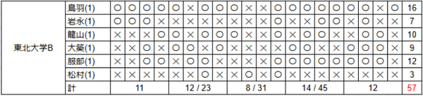 学院新人B.png