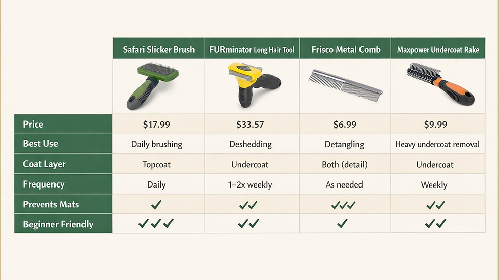 product comparison table