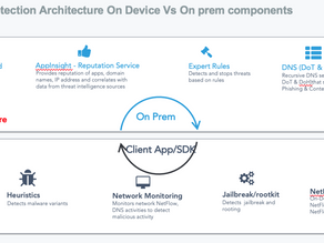 Better MTD Overview