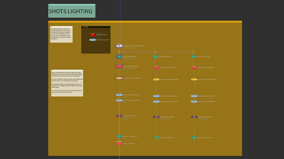 Thumbnail: Template Lighting Houdini | USD Solaris