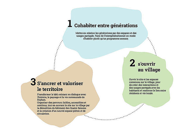 enjeux du projet _edited.jpg