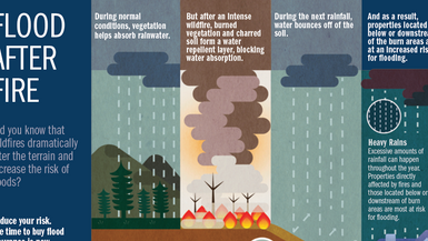 Los Angles Firefighters Urge Storm Safety and Preparedness