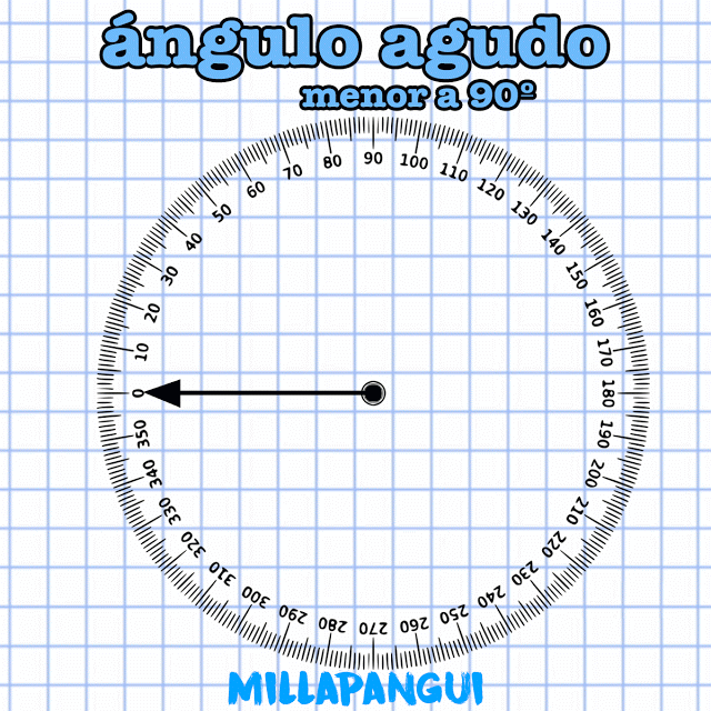 angulos.gif