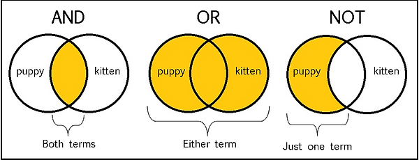 Boolean Operators Visualization
