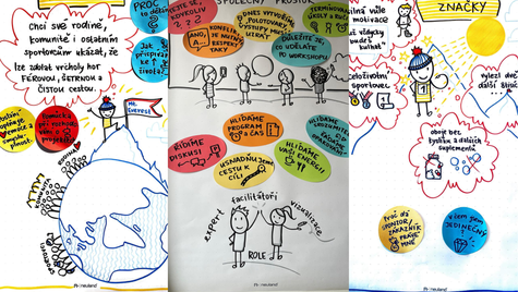 Vizuální facilitace: aby výstupy strategických meetingů měly dopad