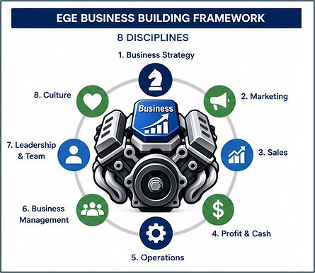 EGEframework3.png.jpg