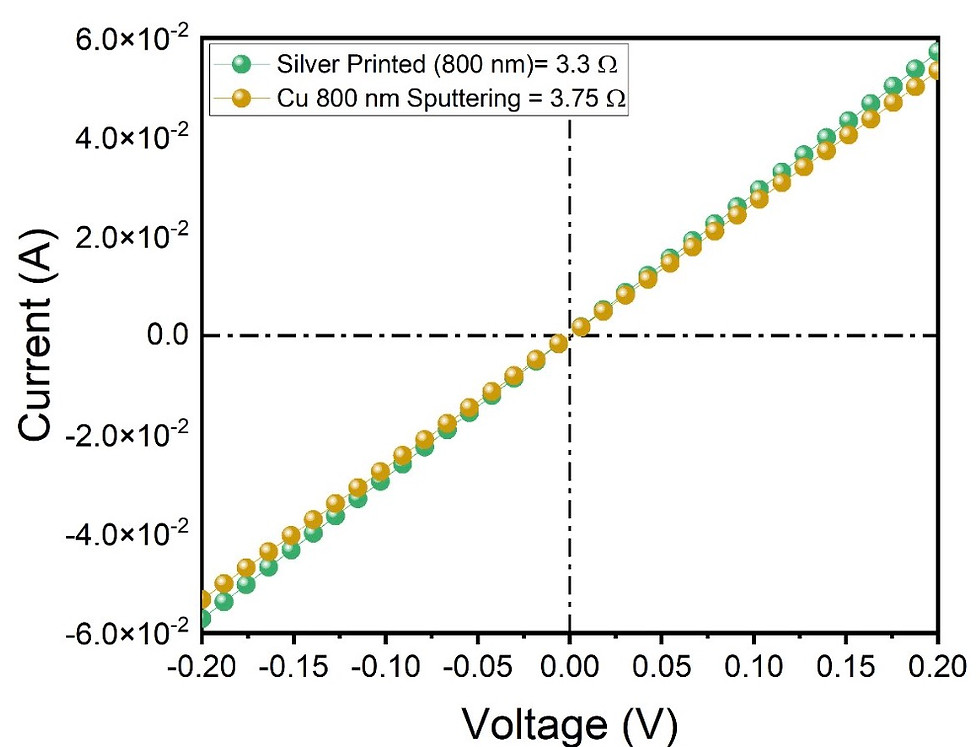 Comparison of Printed Silver vs Sputtered Copper-2.jpeg