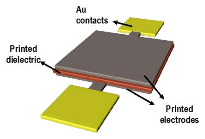 Additively Manufactured Capacitors on Rigid and Flexible Substrates-4.jpeg