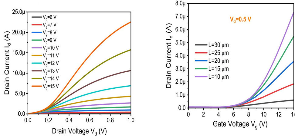 Additively Manufactured Silicon Transistors (MOSFETs)-2.jpg