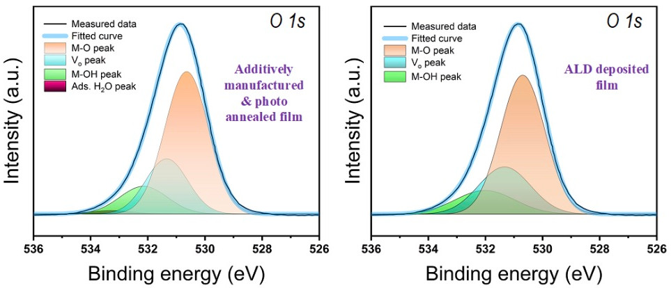 Additively Manufactured Dielectrics-3.jpeg