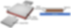 Additively Manufactured Capacitors