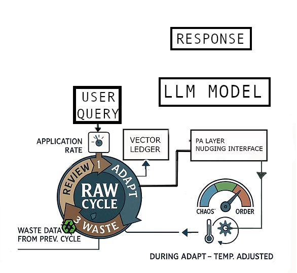 AiMod Flow.png