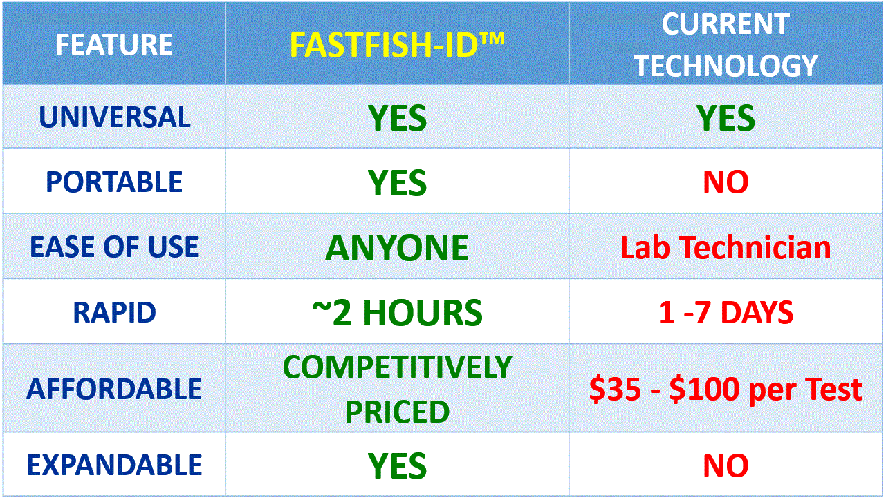 Benefits of FastFish-ID # 2.GIF