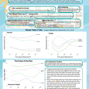 The Science of Co-Viewing: How Parents and Kids React to TV Time Together