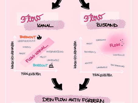 Wie bringe ich mich und mein Team in Flow? ✨