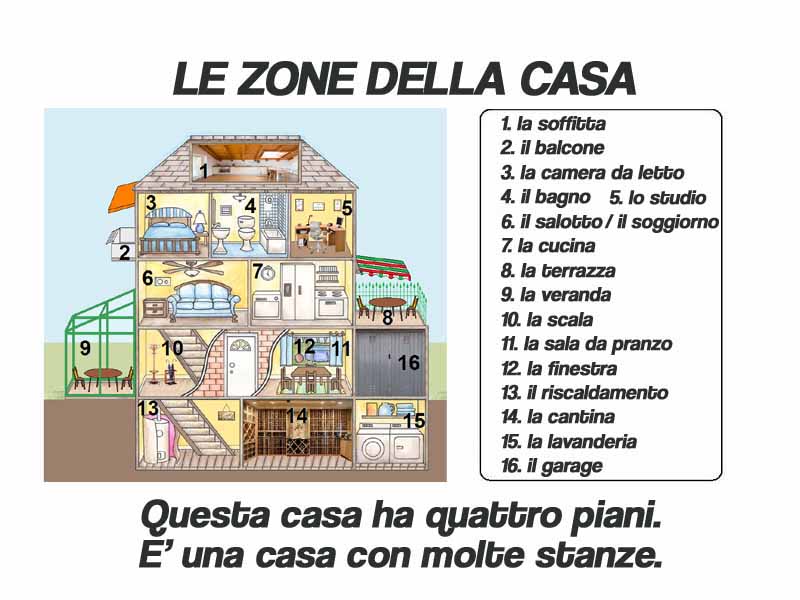 ITALIANO - semana del 14 al 18 de junio 2021-