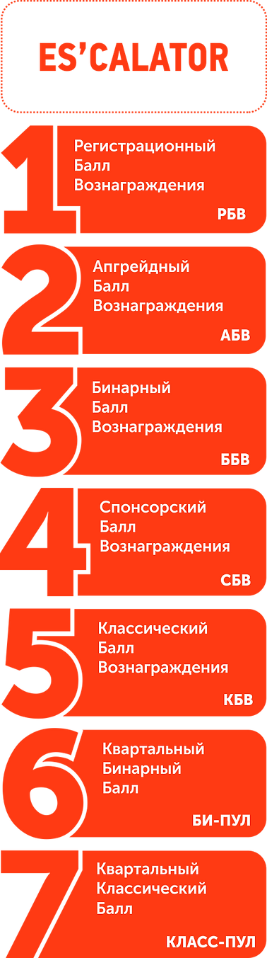 ES_CALATOR универсальная система выплат