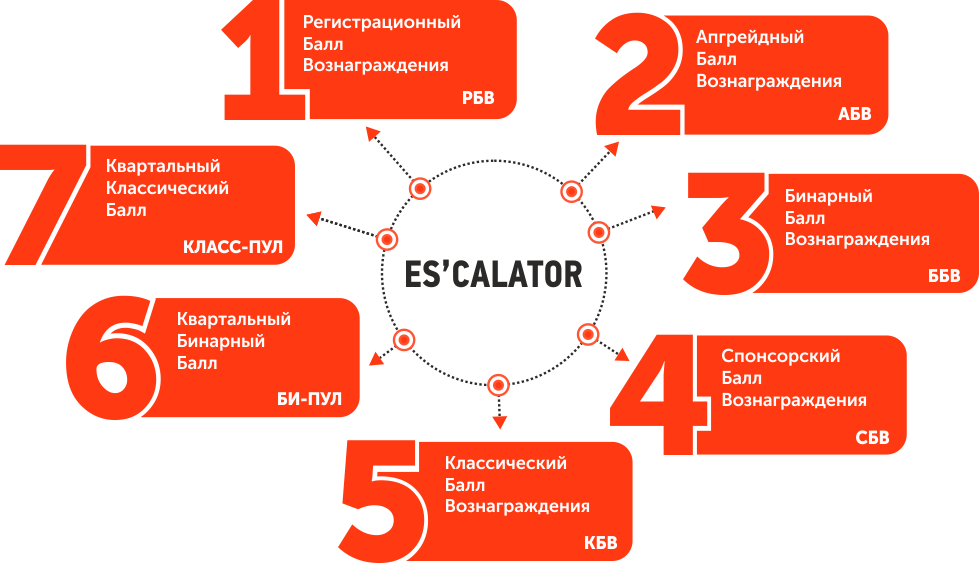 ES_CALATOR универсальная система выплат.