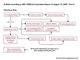 The Reserve Bank of India approach to AI Governance