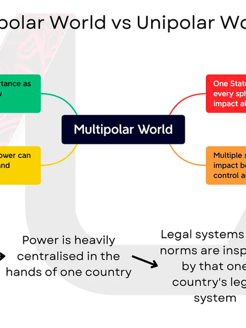 Lawyering in a Multi-polar World