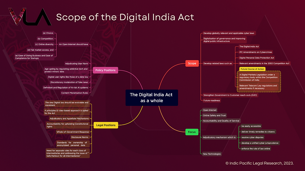 A Table Depicting the Scope of the Digital India Act
