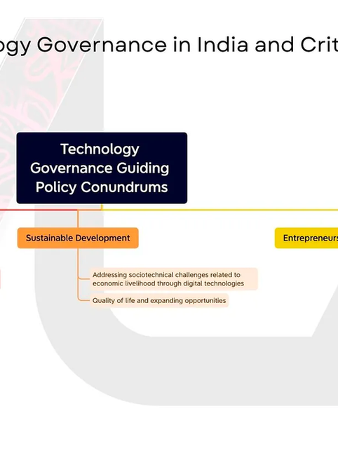 Dynamic Competition Law in India: Prologue