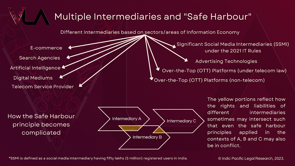 This figure explains how multiple intermediaries exist at the same time and how their own safe harbour clauses and principles may come in conflict.
