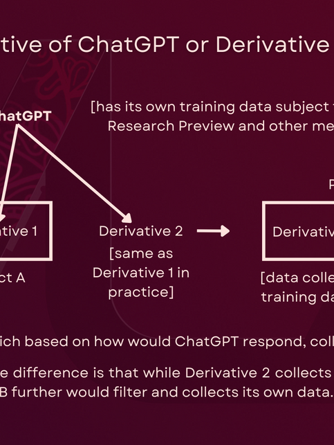 ChatGPT & the Problem with Derivatives as Solutions