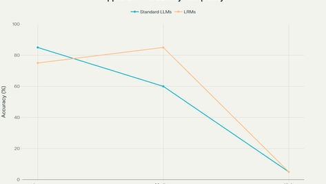 The Illusion of Thinking: Apple's Groundbreaking Research Exposes Critical Limitations in AI Reasoning Models