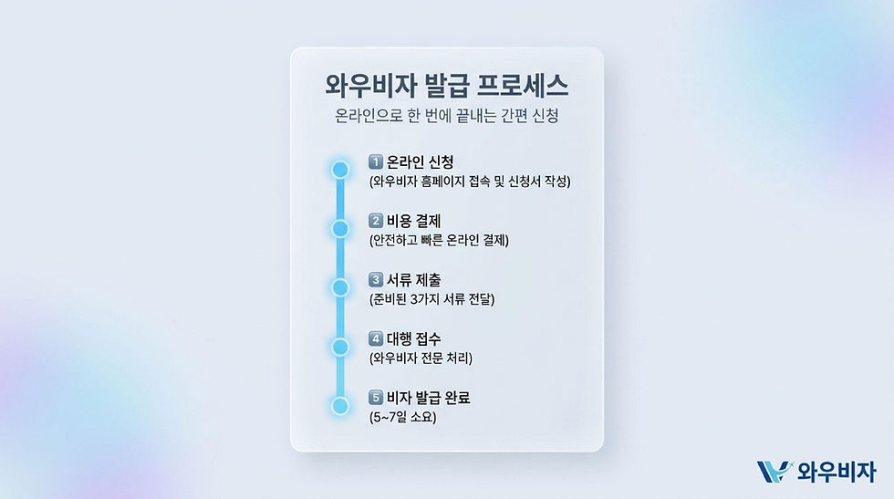 중국 비자, 중국 비자 발급, 중국 비자 신청, 중국 비자 대행, 중국 무비자, 중국 90일 비자, 와우비자