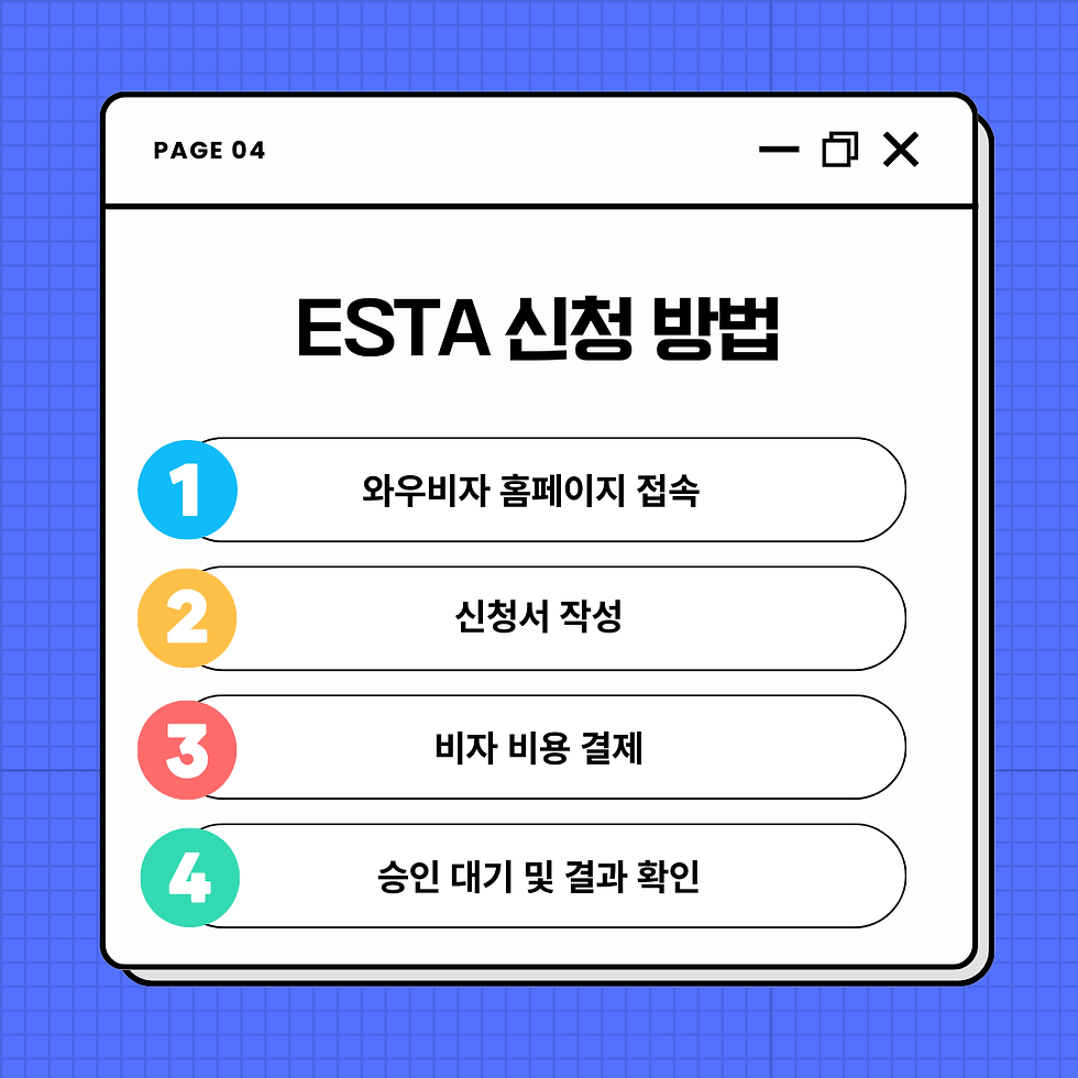 미국 esta, 미국 esta 발급, 미국 esta 신청, 미국 esta 거절, 와우비자